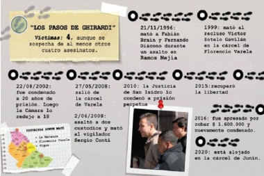 El Tuerto Ghirardi, el hombre que tiraba a matar por motivos económicos