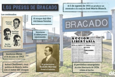 Los “presos de Bragado”: cuando una injusticia puede durar seis décadas
