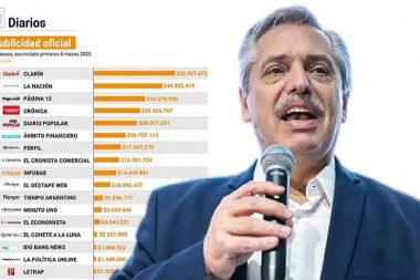 Primer semestre: cómo repartió la publicidad oficial el Gobierno de AF
