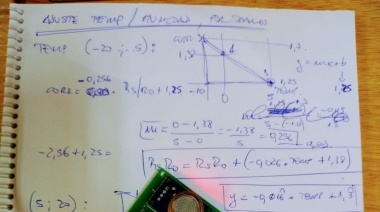 La Escuela Técnica de Pehuajó desarrolló medidores de dióxido de carbono para ambientes