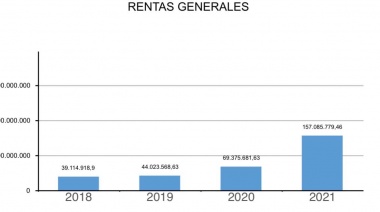 El HIGA Junín facturó más de 180 millones de pesos en el año