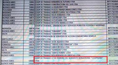 La cooperativa de militantes petrequistas está en el listado de irregularidades