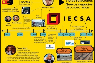 La hora sin sombra: por qué ganó Macri en Córdoba