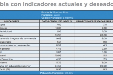 El fracaso del Plan