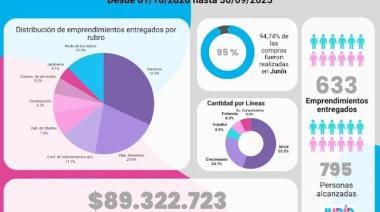 La mano generosa del petrequismo