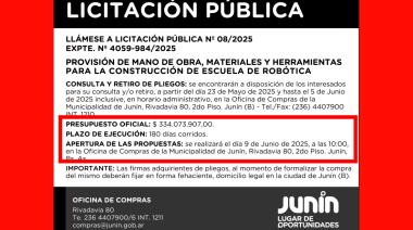 En medio del abandono Petrecca planea gastar más de 334 millones en una sala de robótica