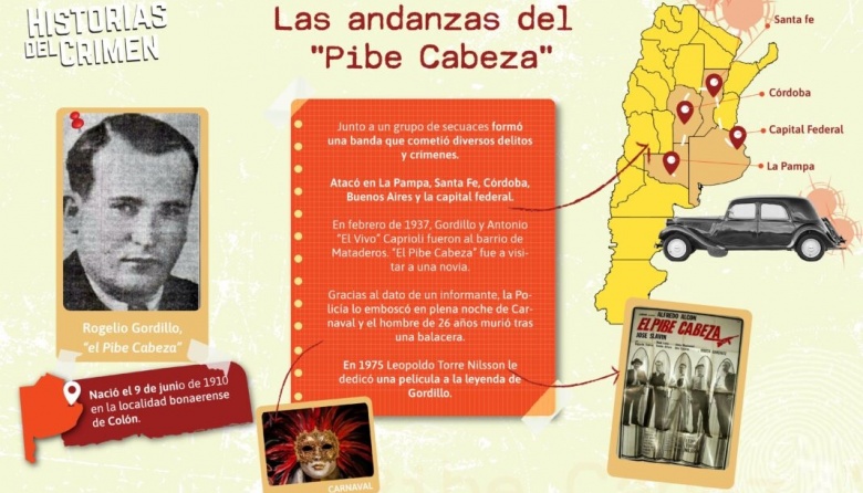 “El Pibe Cabeza”, el gánster criollo que azotó varias provincias y cayó por amor