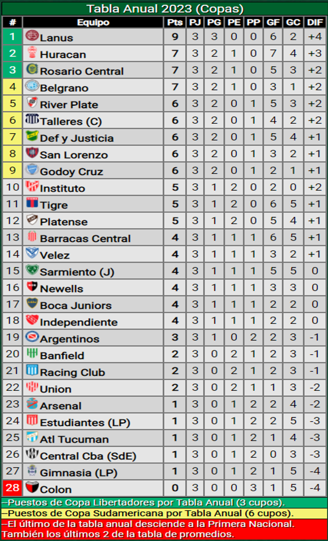 ¿Cómo quedaron las tablas? Semanario de Junín