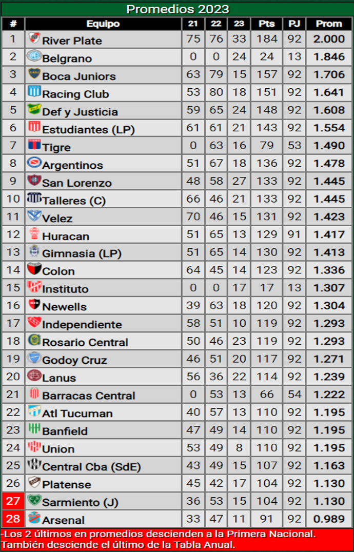 Cómo quedaron las tablas Semanario de Junín