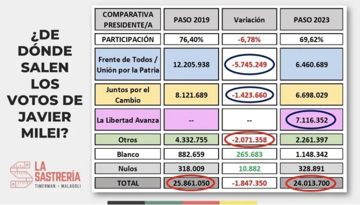 Viaje al centro de la mente (y el corazón) del electorado de Milei ...