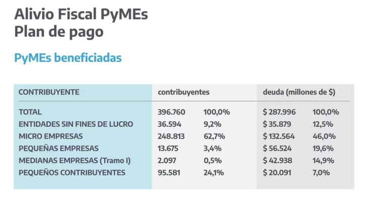 Massa anunció medidas fiscales para autónomos, monotributistas y pymes ...