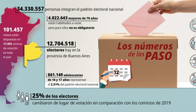 Todo lo que tenés que saber antes de ir votar - Semanario de Junín
