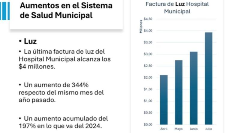 Preocupación por el aumento de los servicios en los establecimientos municipales del Distrito de Leandro N. Alem