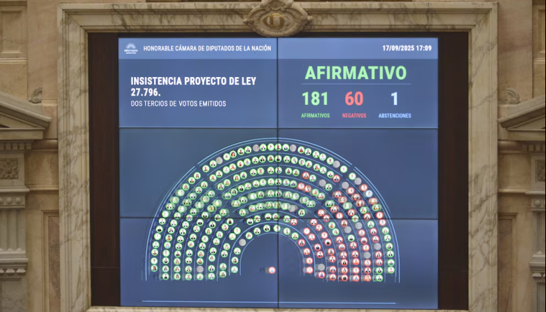 Contundente rechazo a los vetos de Milei: Diputados ratificó el financiamiento del Garrahan y las universidades