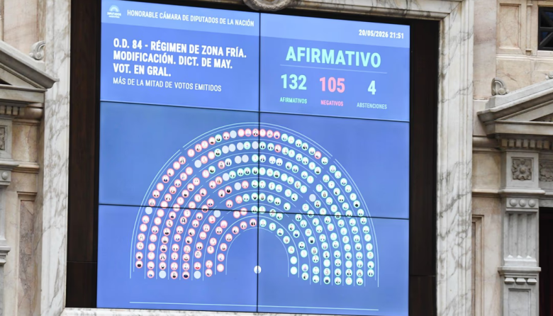 Cómo votó cada bloque la ley que reduce el alcance del subsidio por zona fría