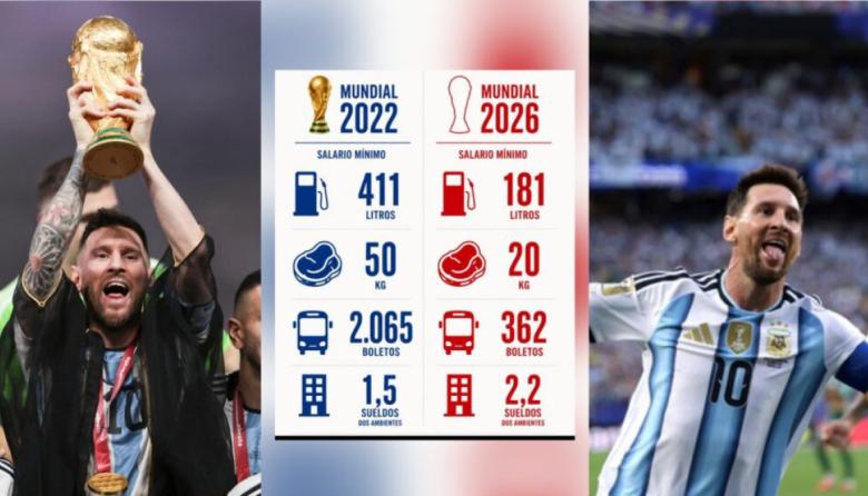 Dos Mundiales, dos realidades: Cuánto cayó el salario de  2022 a este 2026
