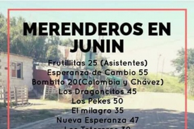 Cada vez más comedores y merenderos en Junín