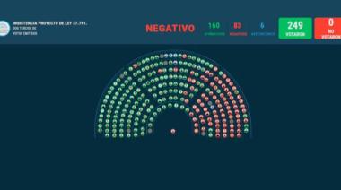 Cómo votaron los diputados bonaerenses el veto al aumento de las jubilaciones