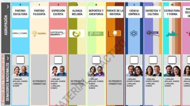 La boleta única allana el terreno para las aventuras electorales individuales