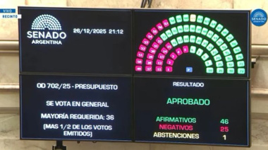 Milei ya tiene su presupuesto: Quiénes apoyaron el proyecto oficial en el Senado Nacional