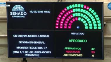 El Gobierno logró aprobar la reforma laboral en el Senado y la sanción de la ley queda en manos de Diputados