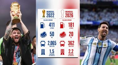 Dos Mundiales, dos realidades: Cuánto cayó el salario de  2022 a este 2026