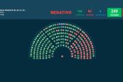 Cómo votaron los diputados bonaerenses el veto al aumento de las jubilaciones