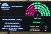 El Gobierno logró aprobar la reforma laboral en el Senado y la sanción de la ley queda en manos de Diputados