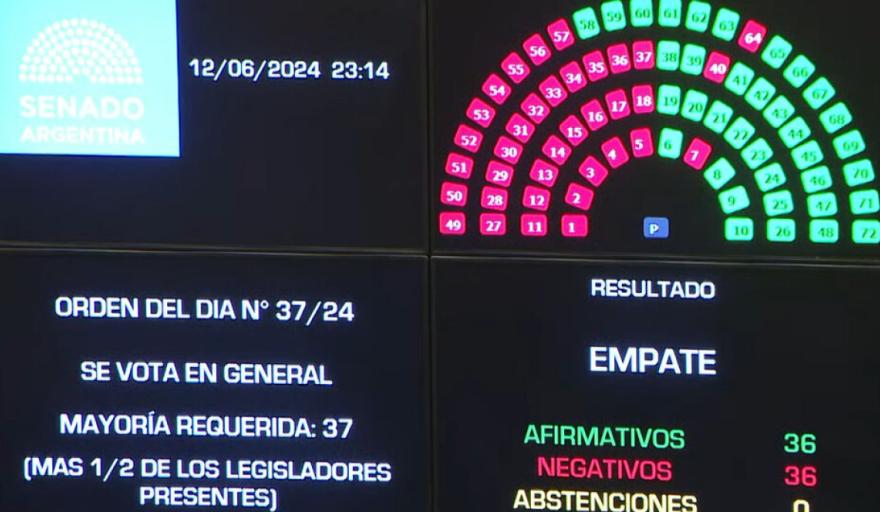 La votación por la Ley Bases terminó en empate y Villarruel definió a favor - Semanario de Junín